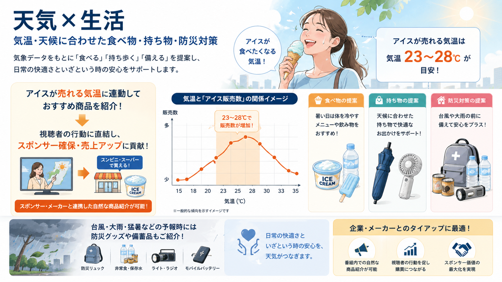 天気予報コンテンツ生活防災
