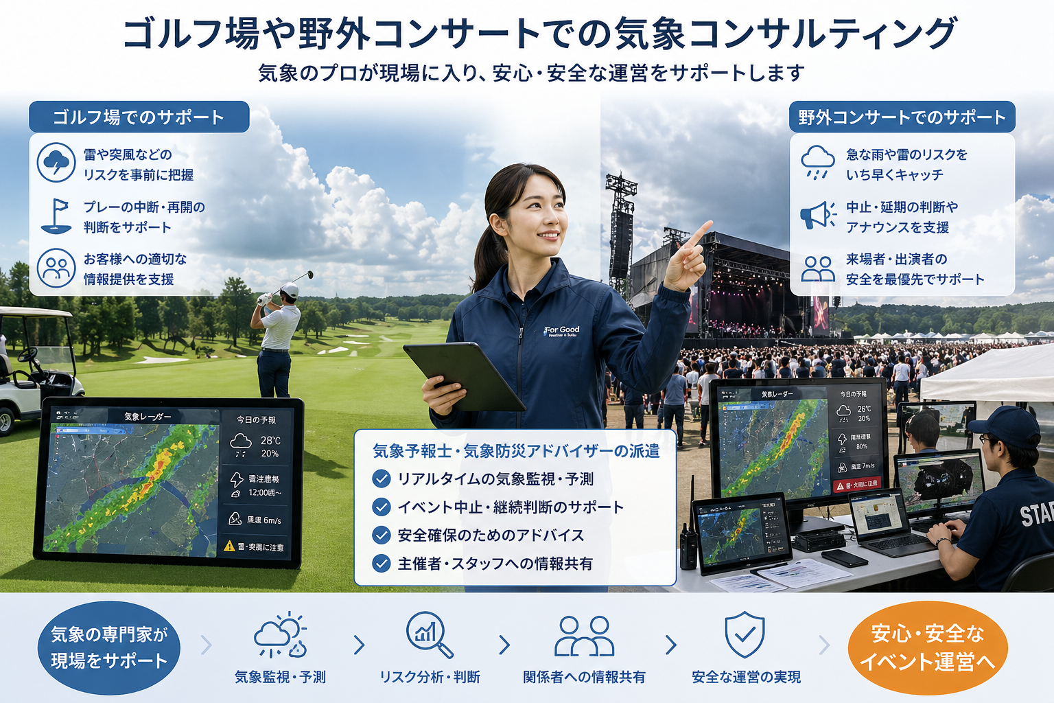 イベントにおける気象予報士派遣　ゴルフ場　野外コンサート